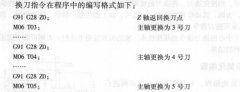 加工中心的选刀与换刀指令
